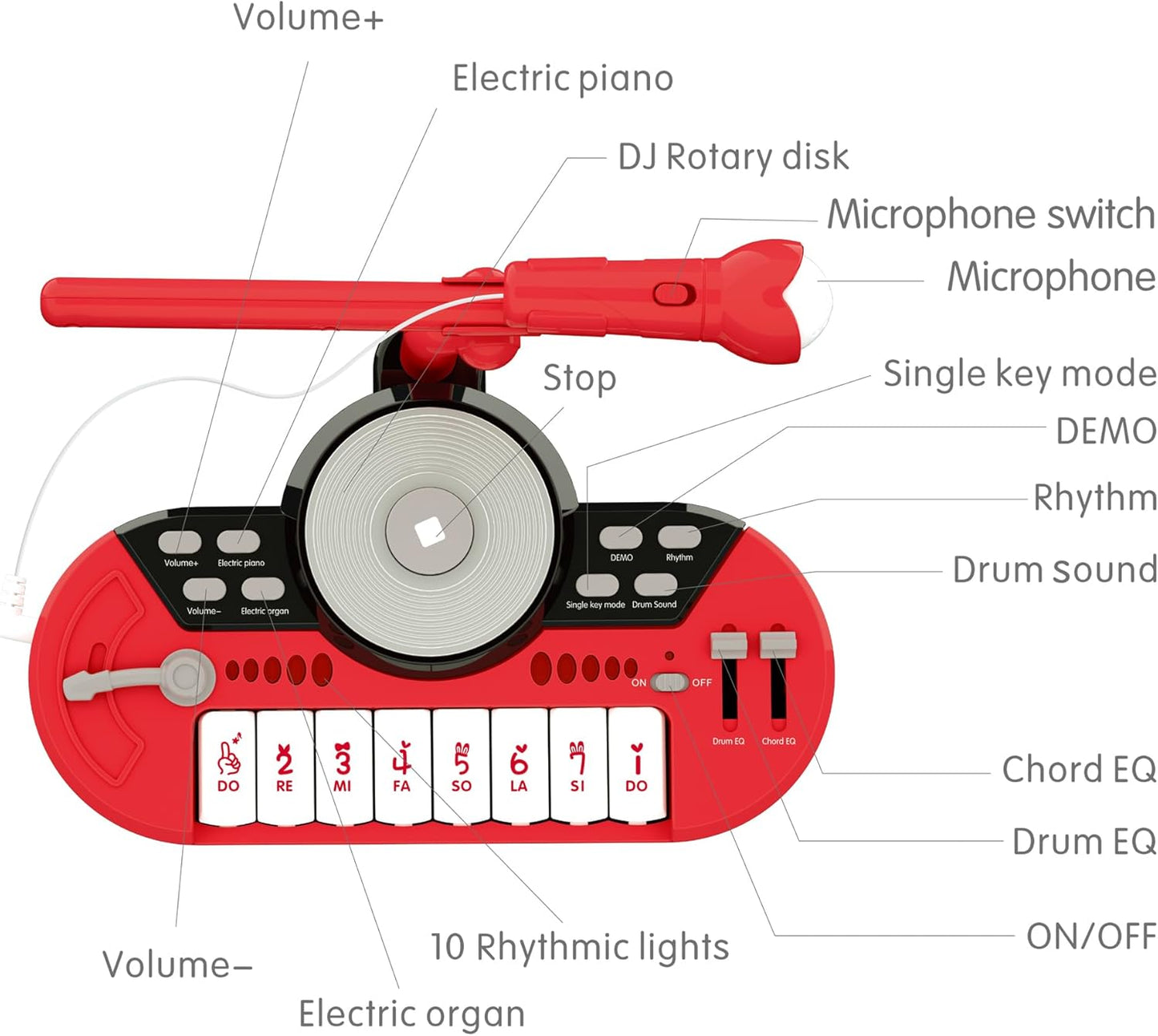Girls DJ Mixer Piano Toys - Piano for Baby 1 2 3 Years Old 8 Keys Keyboard Learning Musical Instruments for Toddlers 1-3 Birthday Gifts Toy Piano with Microphone